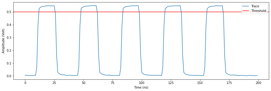 ../../_images/tutorials_q1asm_tutorials_ttl_acquisition_36_1.png