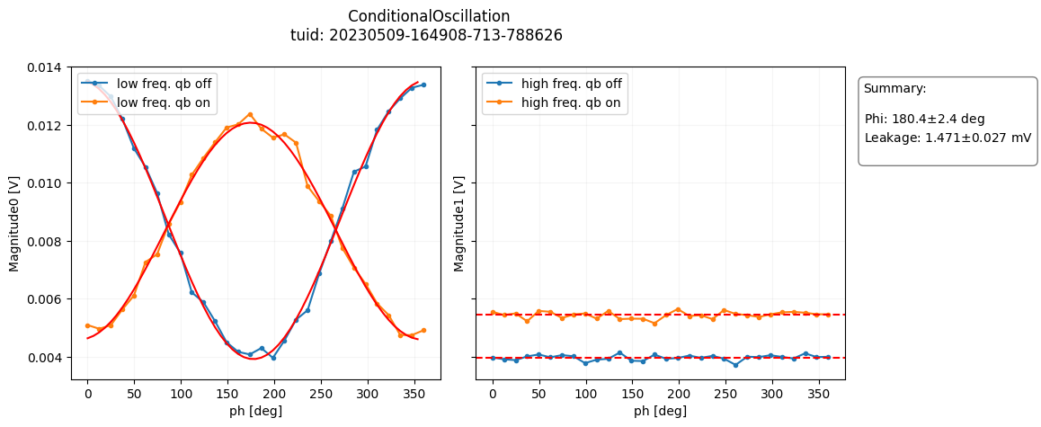 ../../_images/applications_quantify_tuning_transmon_coupled_pair_40_0.png