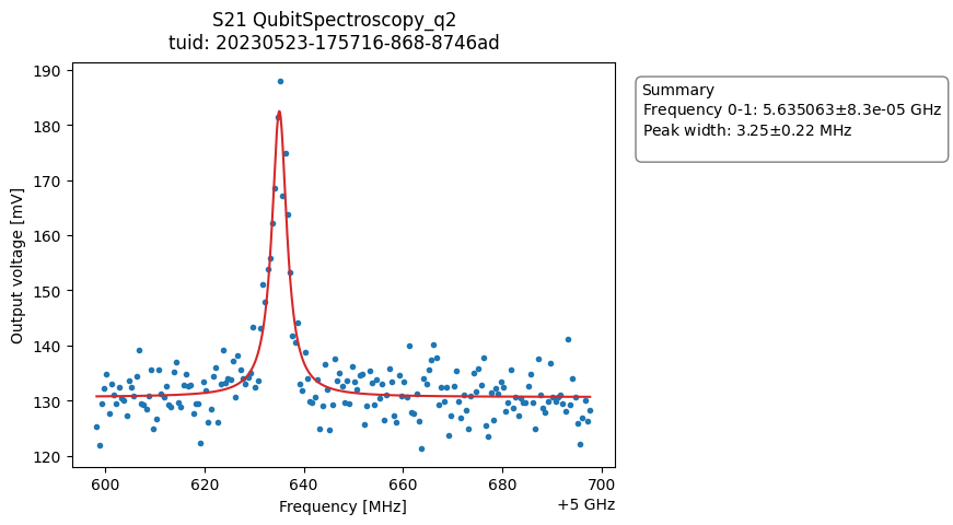 ../../_images/applications_quantify_tuning_transmon_qubit_34_0.png