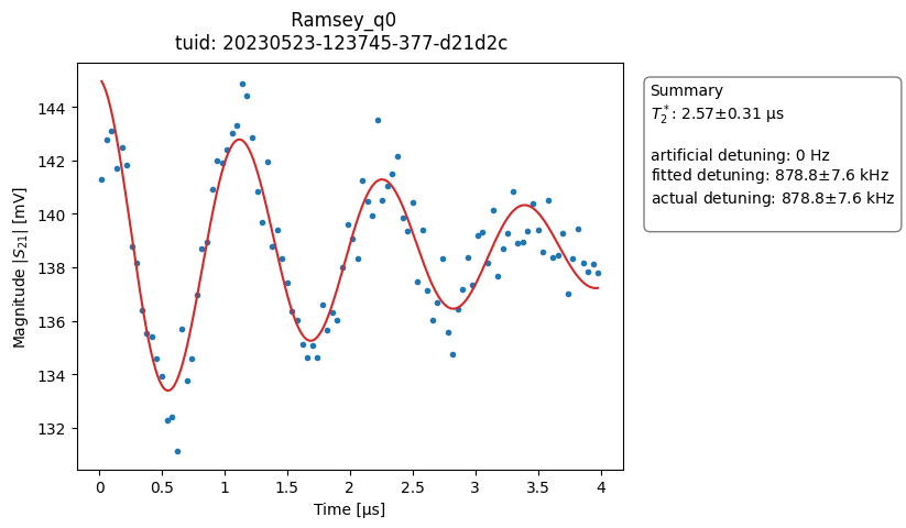 ../../_images/applications_quantify_tuning_transmon_qubit_46_0.png