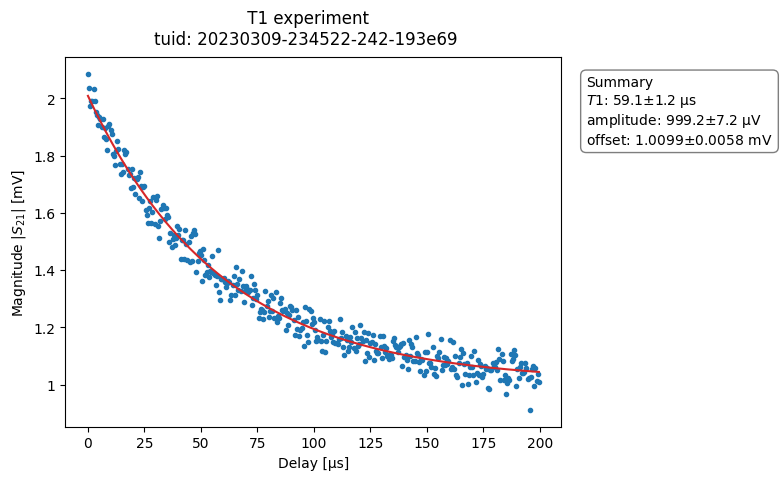 ../../_images/applications_quantify_tuning_transmon_qubit_52_0.png