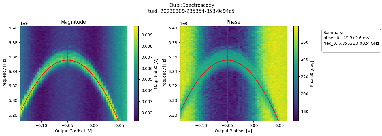 ../../_images/applications_quantify_tuning_transmon_qubit_64_0.png