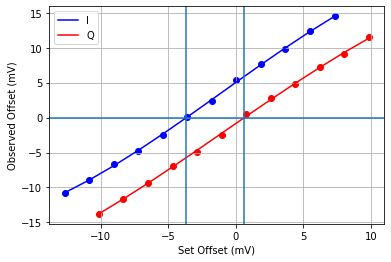 ../../_images/tutorials_q1asm_tutorials_binned_acquisition_80_1.png