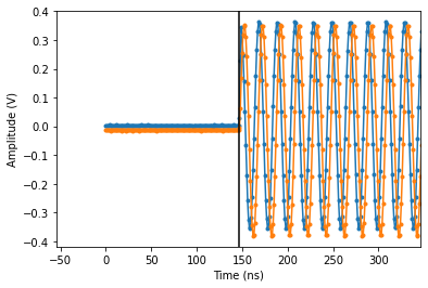 ../../_images/tutorials_q1asm_tutorials_conditional_playback_26_0.png