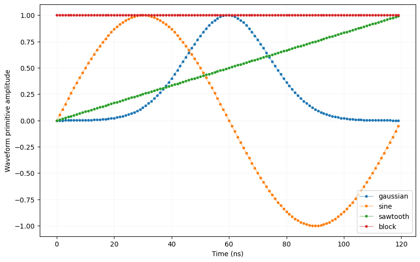 ../../_images/tutorials_q1asm_tutorials_cont_wave_mode_17_0.png