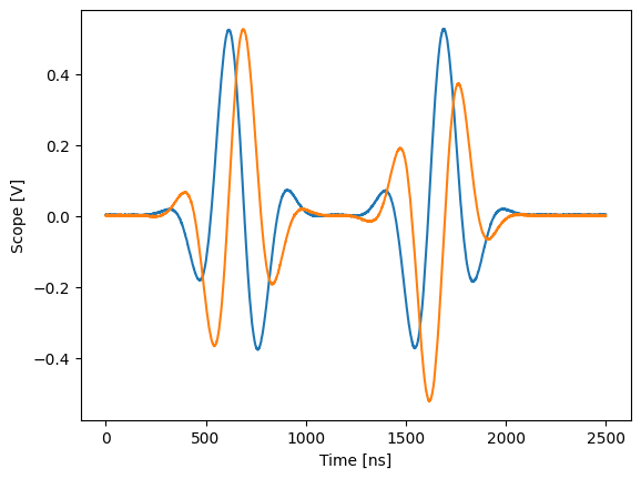 ../../_images/tutorials_q1asm_tutorials_nco_control_88_0.png