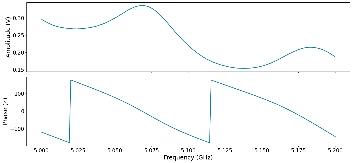 ../../_images/tutorials_q1asm_tutorials_rf_control_43_0.png