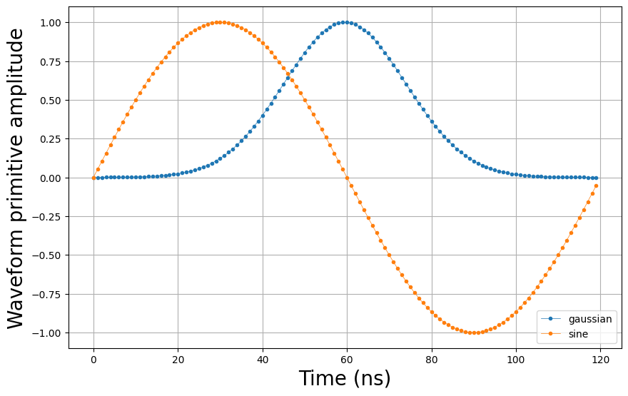 ../../_images/tutorials_q1asm_tutorials_scope_acquisition_13_0.png