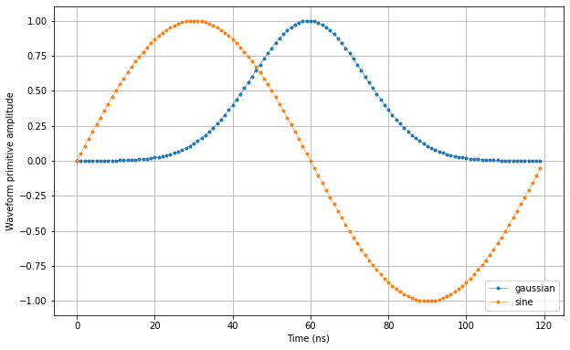 ../../_images/tutorials_q1asm_tutorials_synchronization_17_0.png