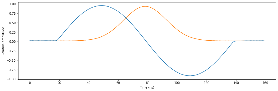 ../../_images/tutorials_q1asm_tutorials_synchronization_33_0.png