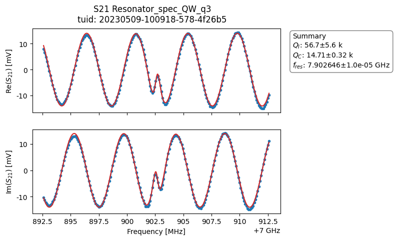 ../../_images/applications_quantify_tuning_transmon_qubit_27_0.png