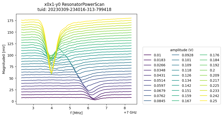 ../../_images/applications_quantify_tuning_transmon_qubit_33_2.png