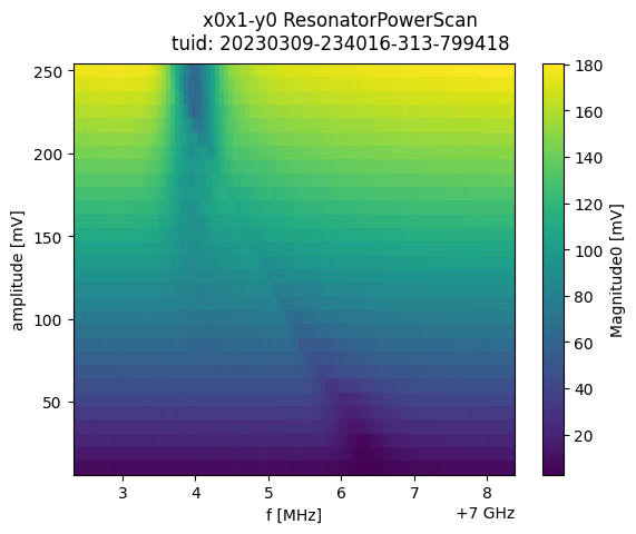 ../../_images/applications_quantify_tuning_transmon_qubit_33_0.png