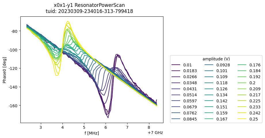 ../../_images/applications_quantify_tuning_transmon_qubit_33_3.png