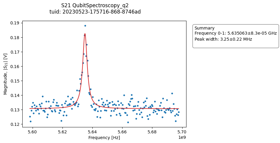 ../../_images/applications_quantify_tuning_transmon_qubit_39_0.png