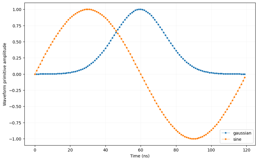 ../../../../_images/tutorials_q1asm_tutorials_basic_baseband_synchronization_19_0.png