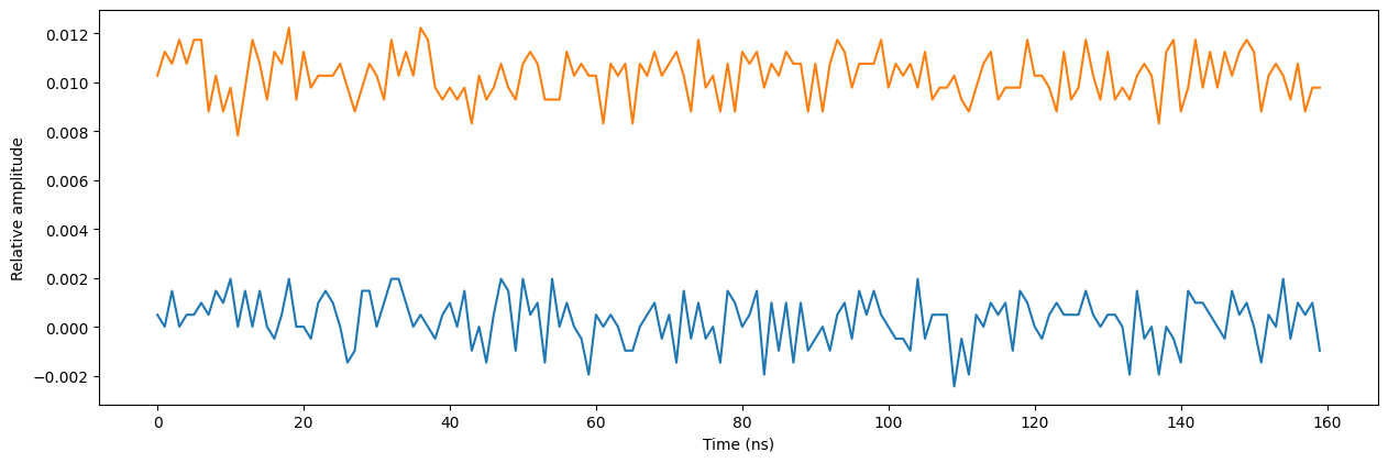 ../../../../_images/tutorials_q1asm_tutorials_basic_baseband_synchronization_35_0.png