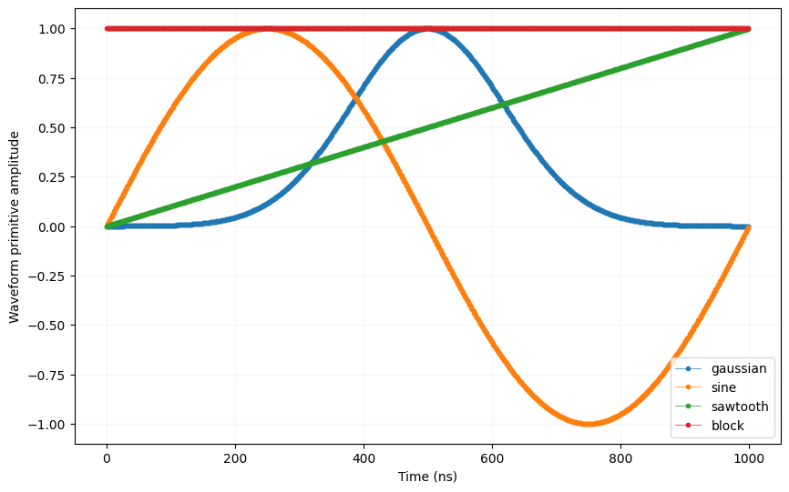 ../../../_images/tutorials_q1asm_tutorials_intermediate_advanced_sequencing_17_0.png