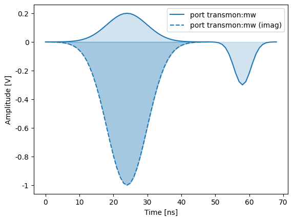 ../../_images/tutorials_quantify_tutorials_basic_sequencing_33_1.png