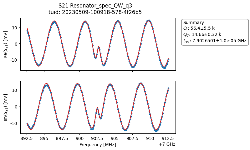 ../../_images/applications_quantify_tuning_transmon_qubit_28_0.png