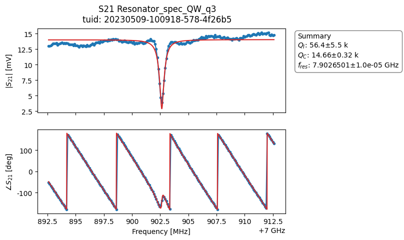 ../../_images/applications_quantify_tuning_transmon_qubit_28_1.png