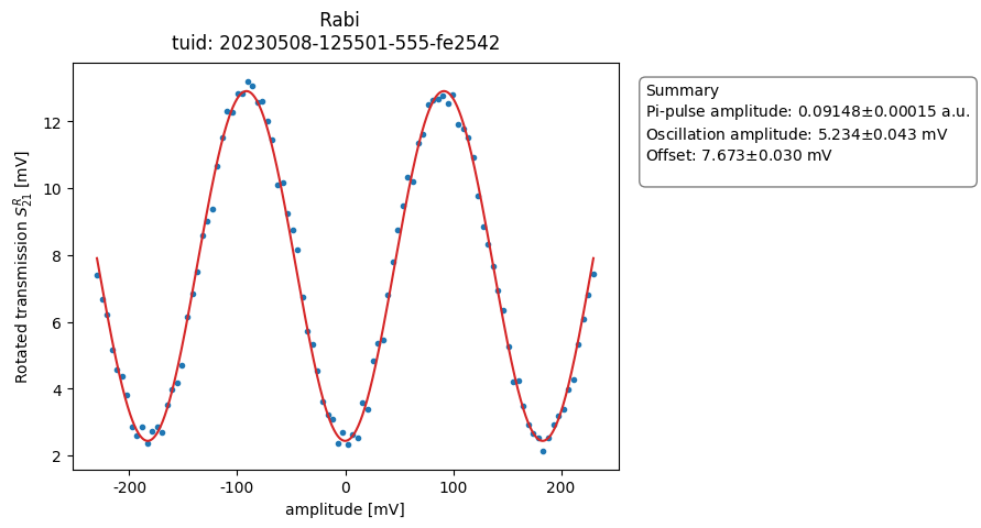 ../../_images/applications_quantify_tuning_transmon_qubit_46_0.png