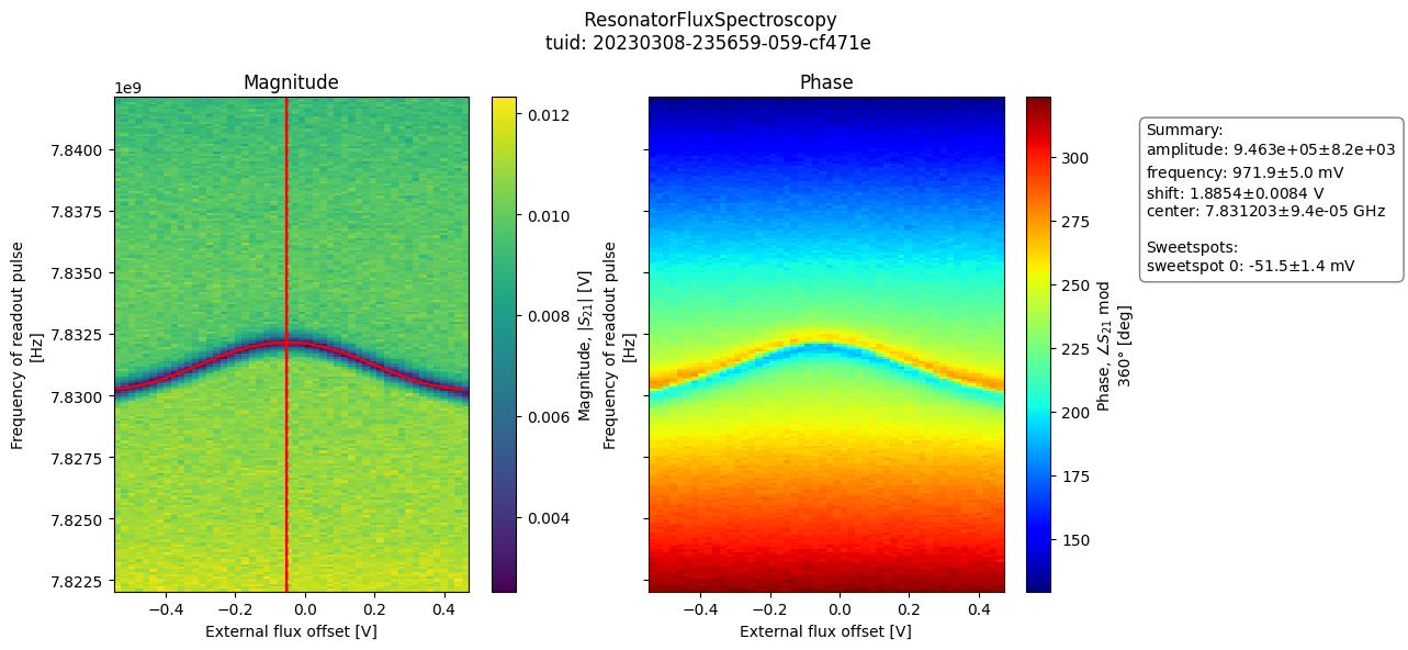 ../../_images/applications_quantify_tuning_transmon_qubit_64_0.png