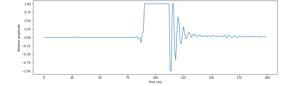 misconfigured_gain_scope