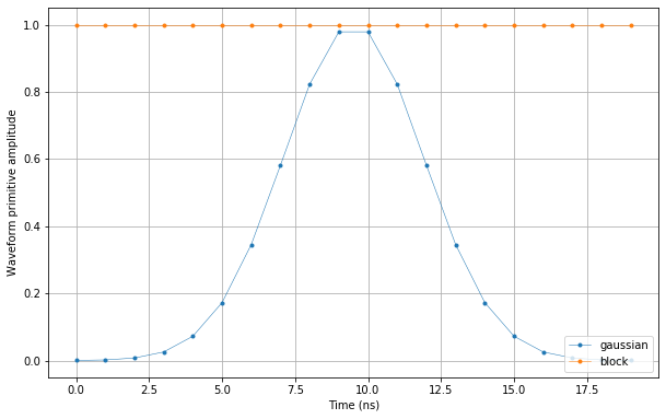 ../_images/tutorials_basic_sequencing_6_0.png