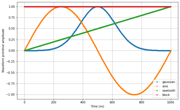 ../_images/tutorials_advanced_sequencing_6_0.png