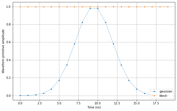 ../_images/tutorials_basic_sequencing_6_0.png