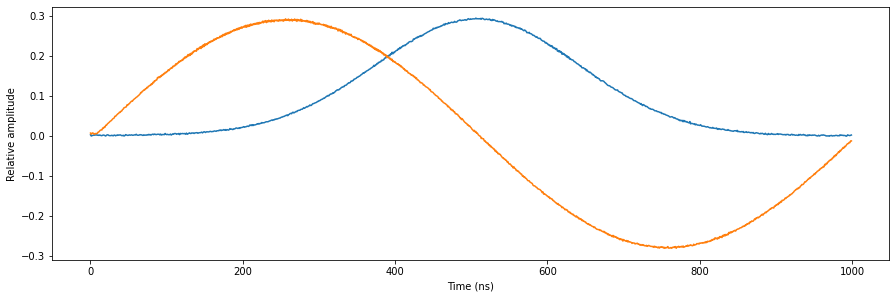 ../_images/tutorials_multiplexed_sequencing_18_0.png