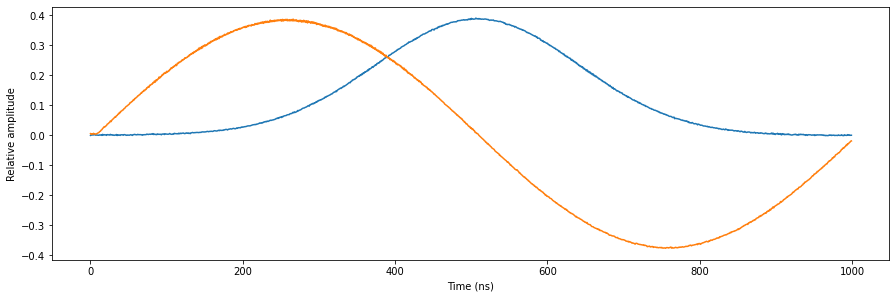 ../_images/tutorials_multiplexed_sequencing_20_0.png