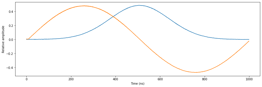 ../_images/tutorials_multiplexed_sequencing_22_0.png