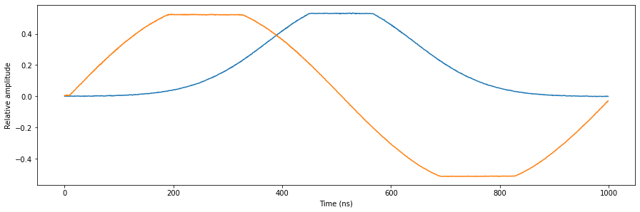 ../_images/tutorials_multiplexed_sequencing_24_0.png