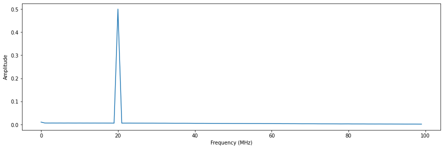 ../_images/tutorials_multiplexed_sequencing_32_0.png