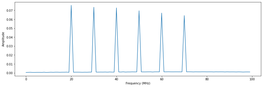 ../_images/tutorials_multiplexed_sequencing_46_0.png