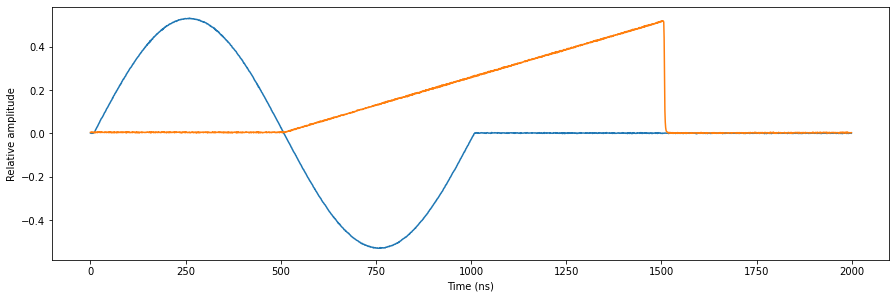 ../_images/tutorials_multiplexed_sequencing_57_0.png