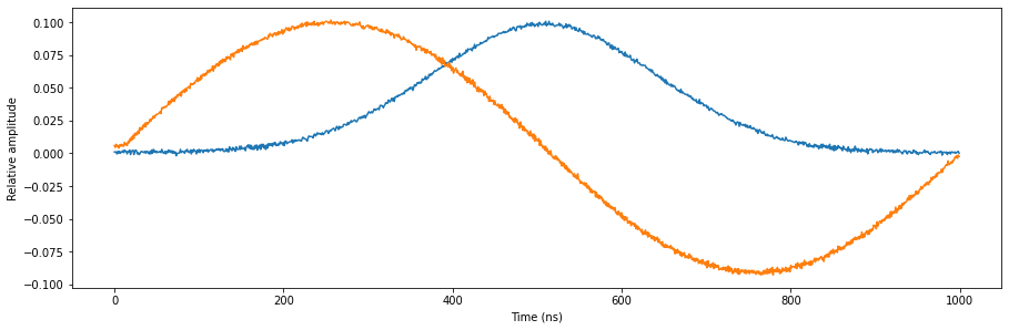 ../_images/tutorials_multiplexed_sequencing_14_0.png