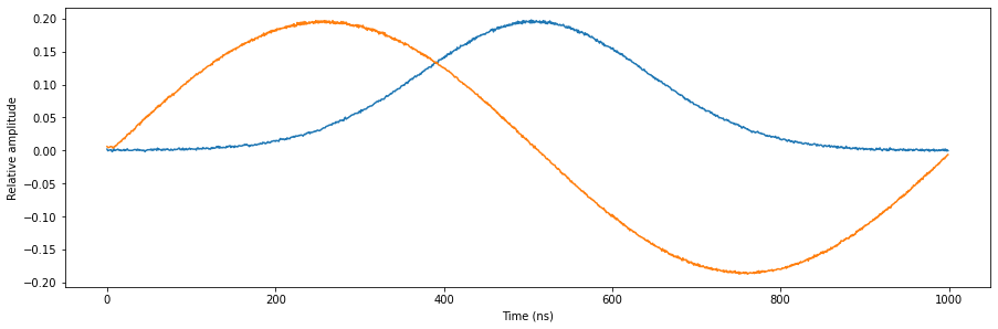 ../_images/tutorials_multiplexed_sequencing_16_0.png