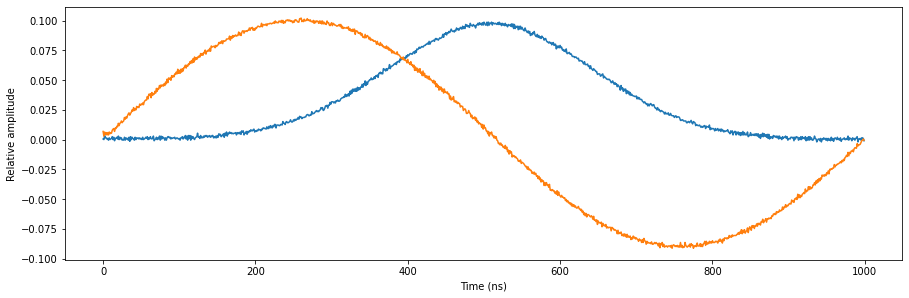 ../_images/tutorials_multiplexed_sequencing_14_0.png