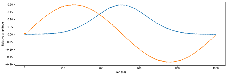 ../_images/tutorials_multiplexed_sequencing_16_0.png