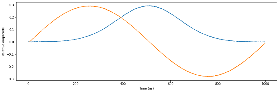 ../_images/tutorials_multiplexed_sequencing_18_0.png