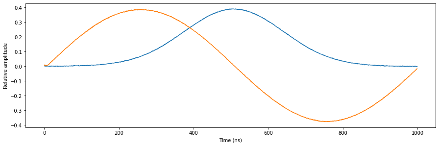 ../_images/tutorials_multiplexed_sequencing_20_0.png