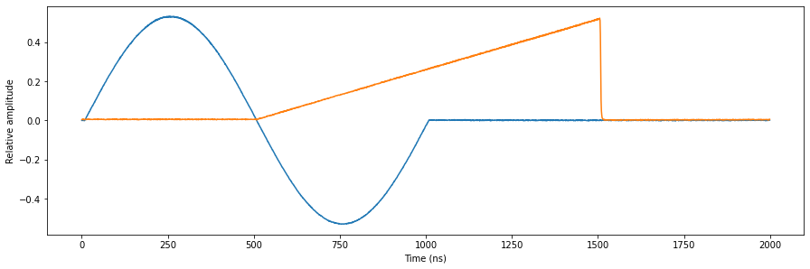 ../_images/tutorials_multiplexed_sequencing_57_0.png