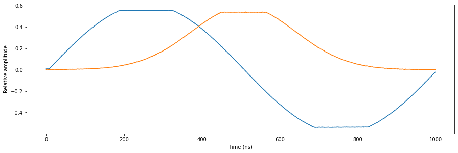 ../_images/tutorials_multiplexed_sequencing_35_0.png