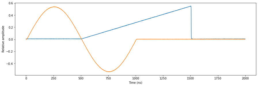 ../_images/tutorials_multiplexed_sequencing_68_0.png