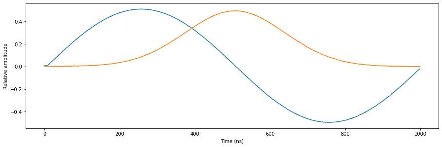 ../_images/tutorials_multiplexed_sequencing_33_0.png