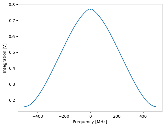 ../_images/tutorials_nco_control_31_0.png