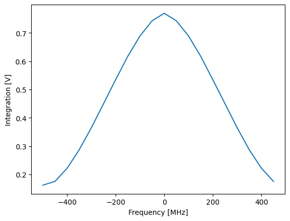 ../_images/tutorials_nco_control_52_0.png